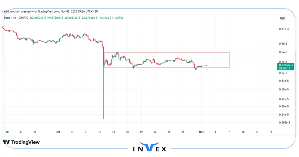 تحلیل پپه 11 آبان