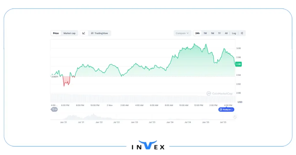 پولکلذلت بیت بعدی