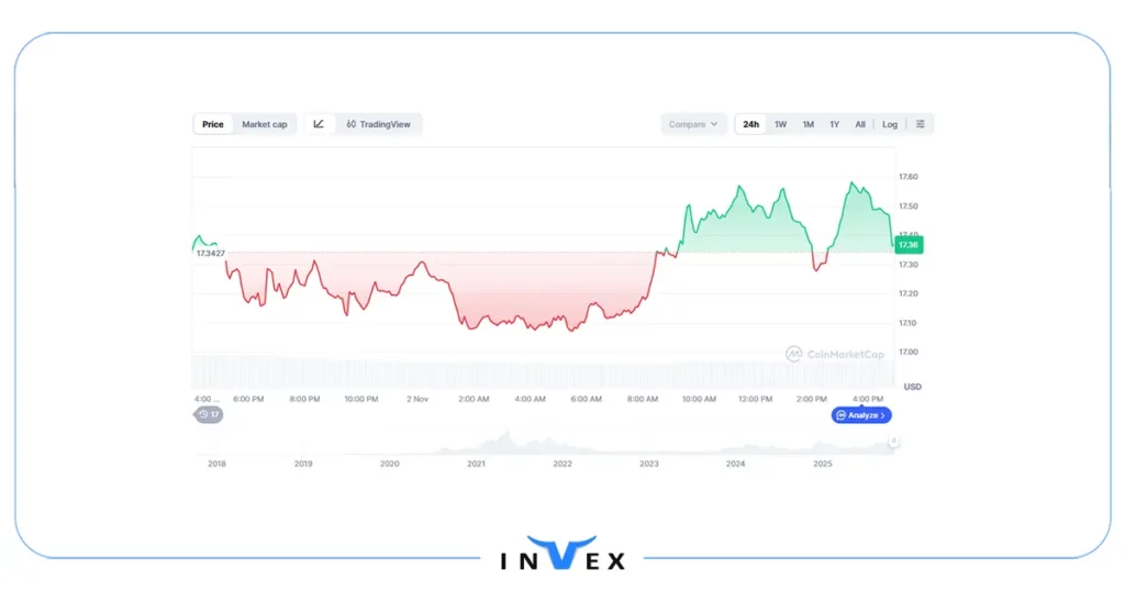 چین لینک بیت بعدی
