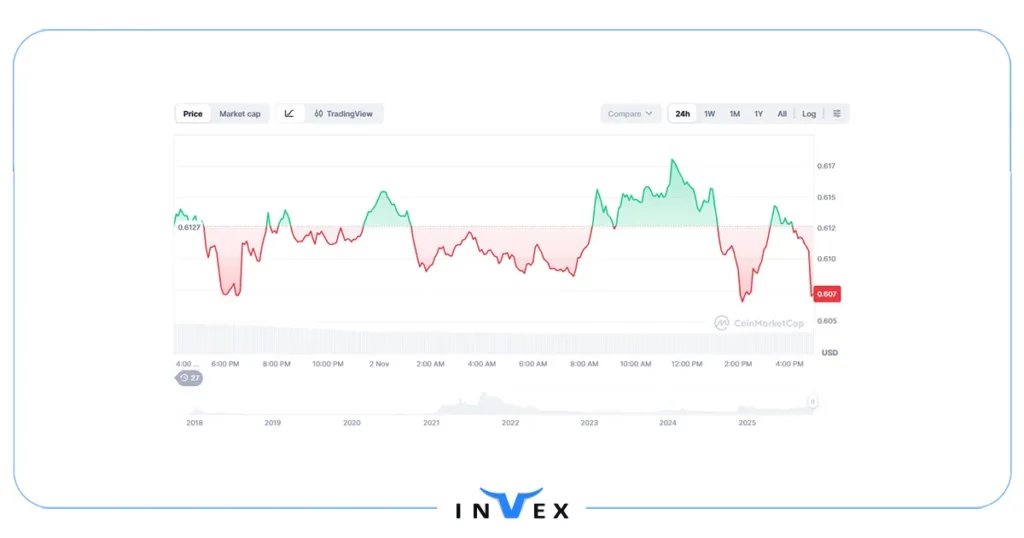 کاردانو بیت بعدی