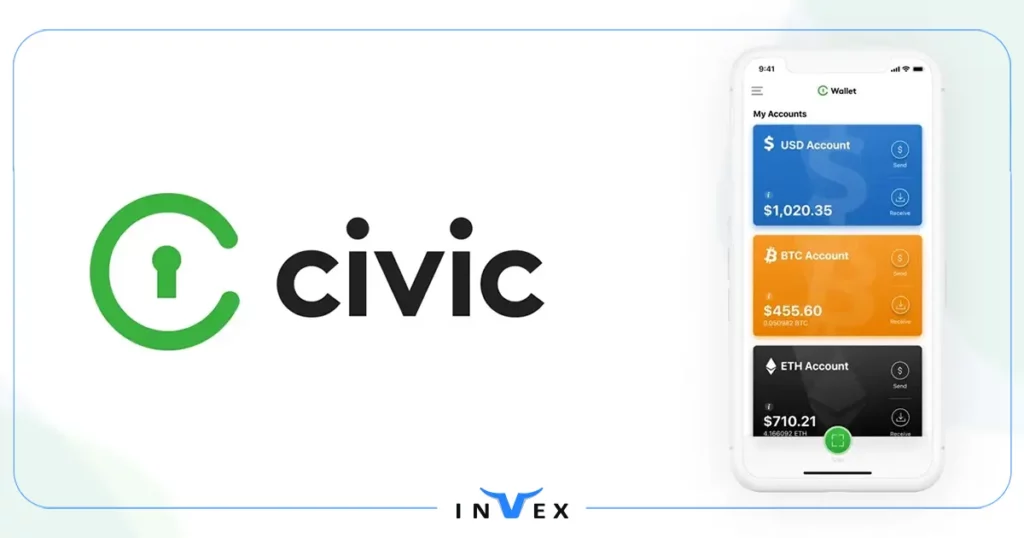 آینده ارز cvc