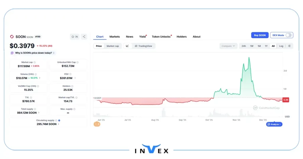 آینده ارز تون استیشن