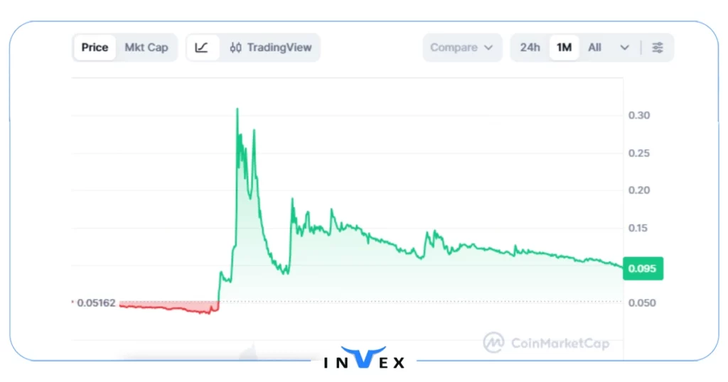 آینده ارز دیجیتال تنسور