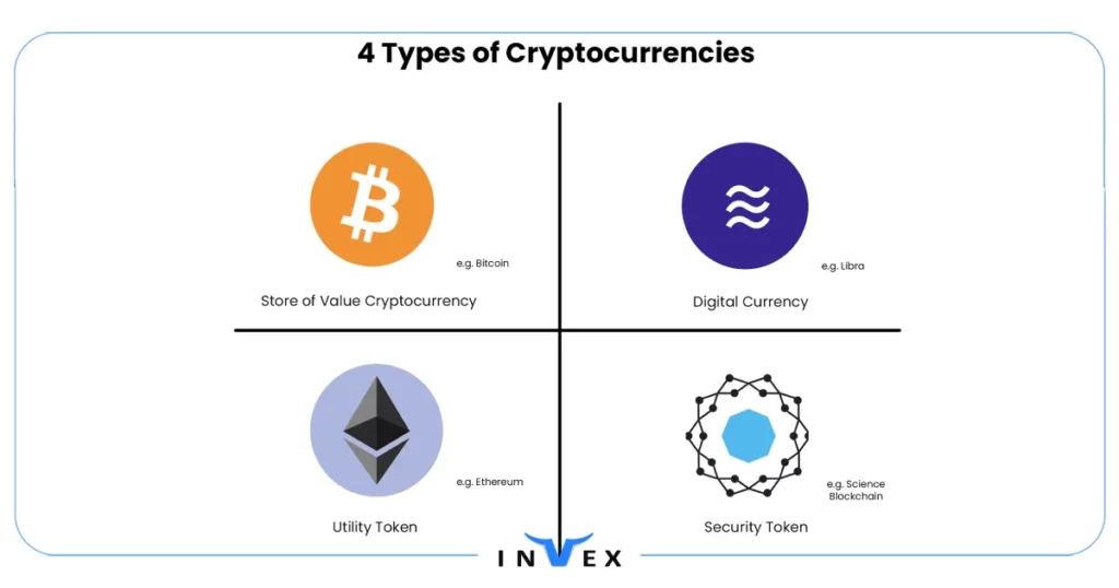 ارز های دیجیتال چیست