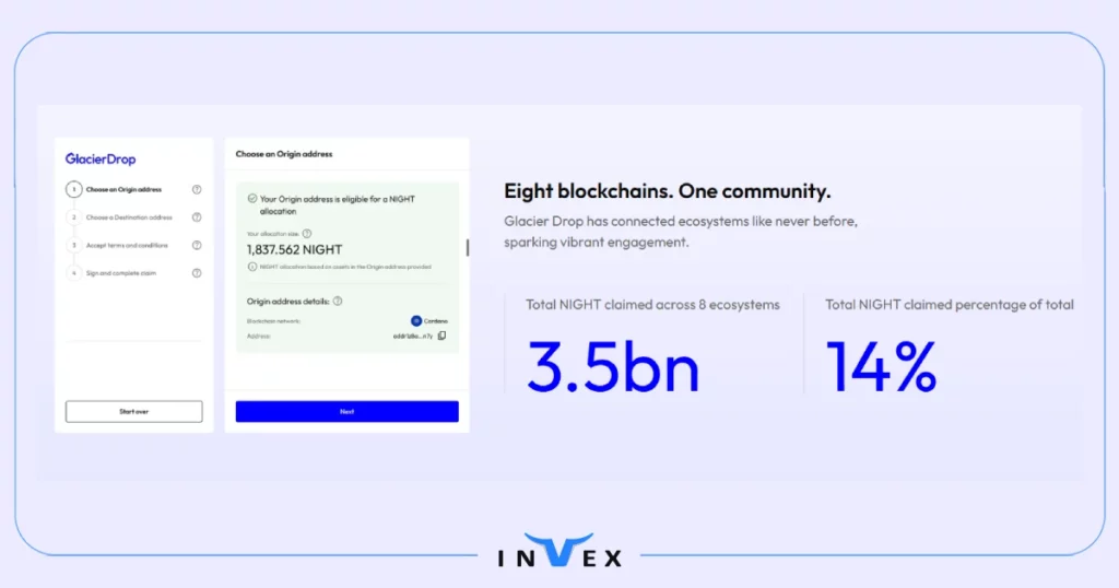 ایردارپ میدنایت
