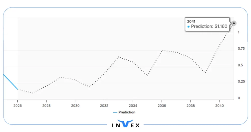 ایردراپ هیومنیتی پروتکل