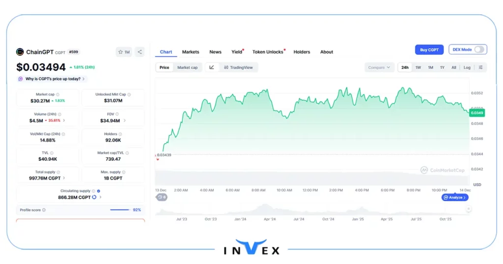 تاریخچه ارز چین جی پی تی