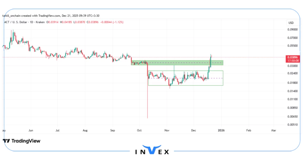 تحلیل اکت 30 آذر