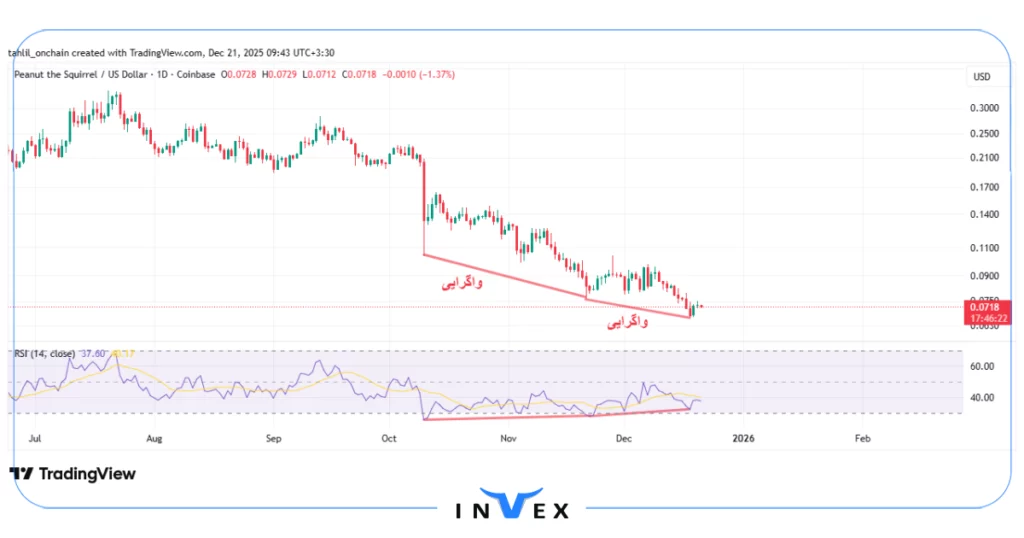 تحلیل پینات 30 آذر