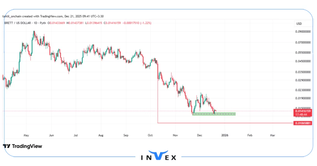 تحلیل برت 30 آذر
