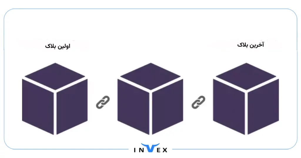 ترید ارز دیجیتال