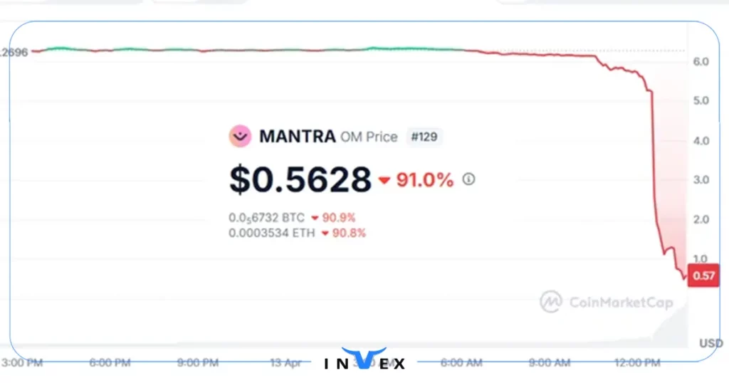 راگ پول Mantra Network
