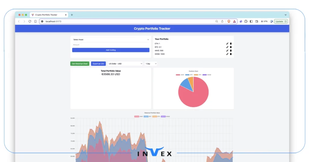 سبد ارز دیجیتال