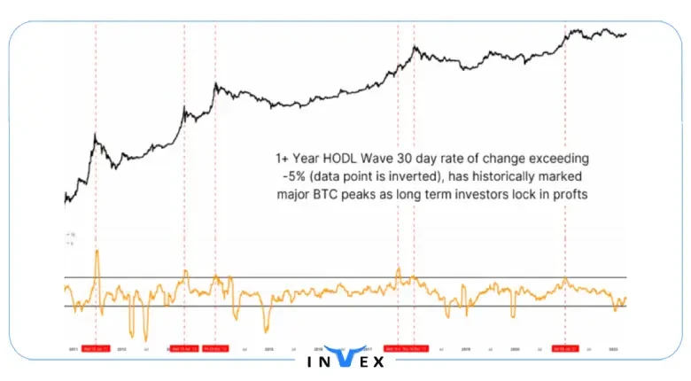 سوپر سایکل چیست