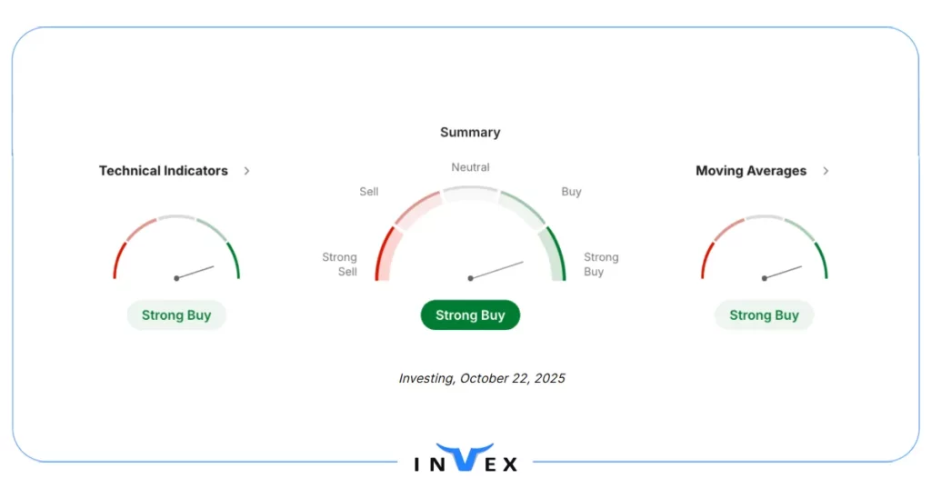 شاخص ترس و طمع ارز H