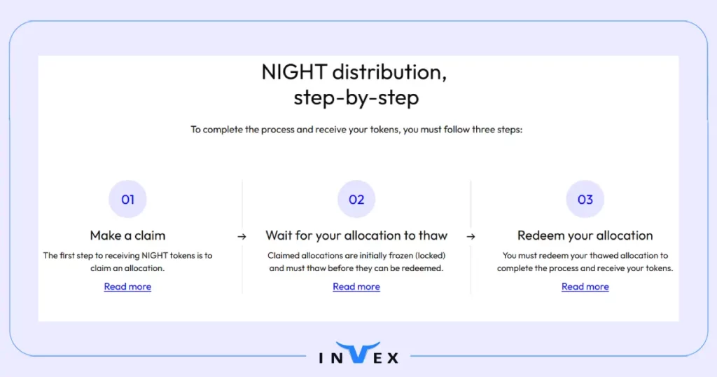 میدنایت توکن