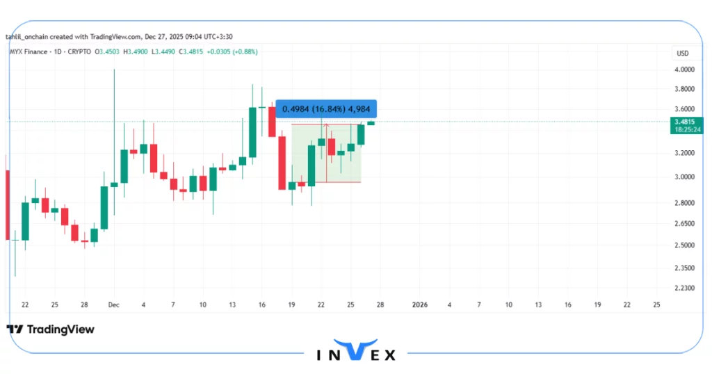 نمودار قیمت myx