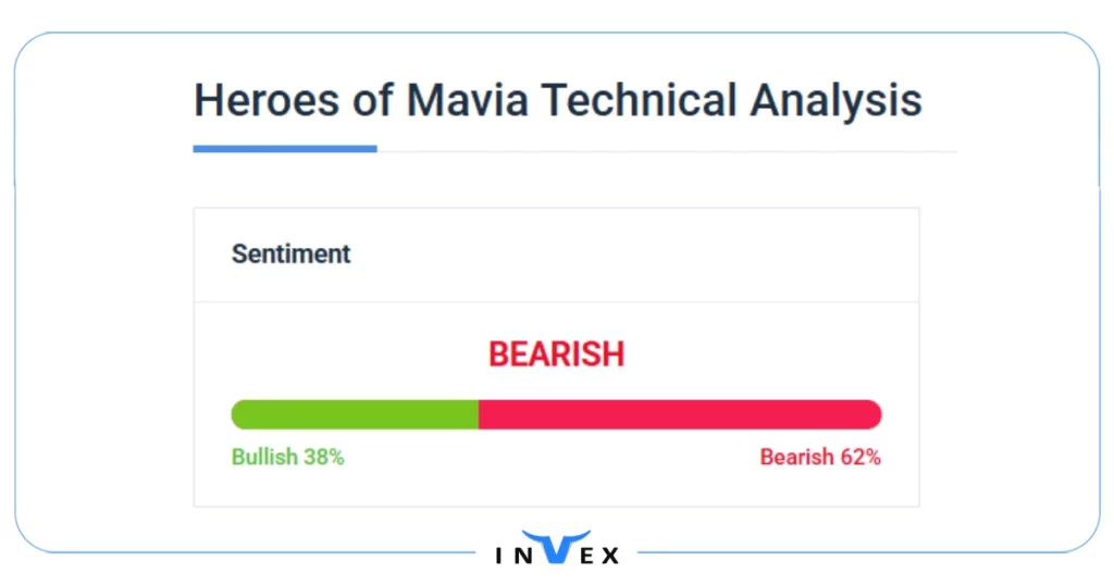 آینده ارز هیروز اف ماویا