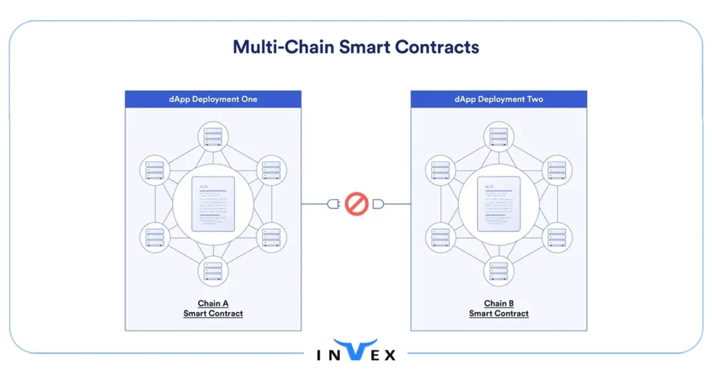 تبادل میان زنجیره ای