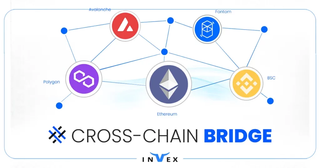 فناوری میان زنجیره ای