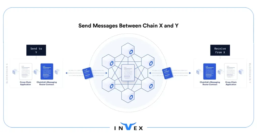 چرا به فناوری میان زنجیره ای نیاز داریم؟