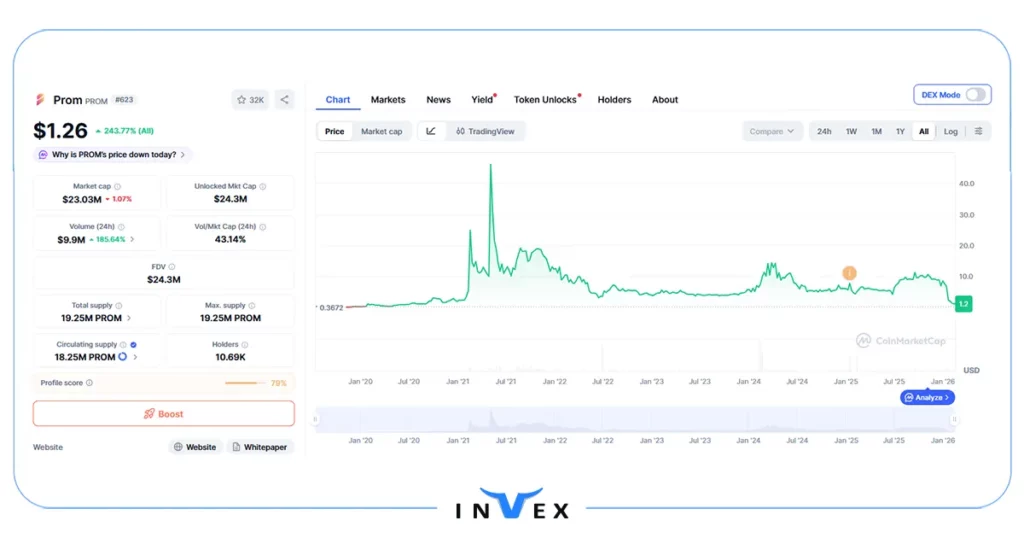 آینده ارز PROM