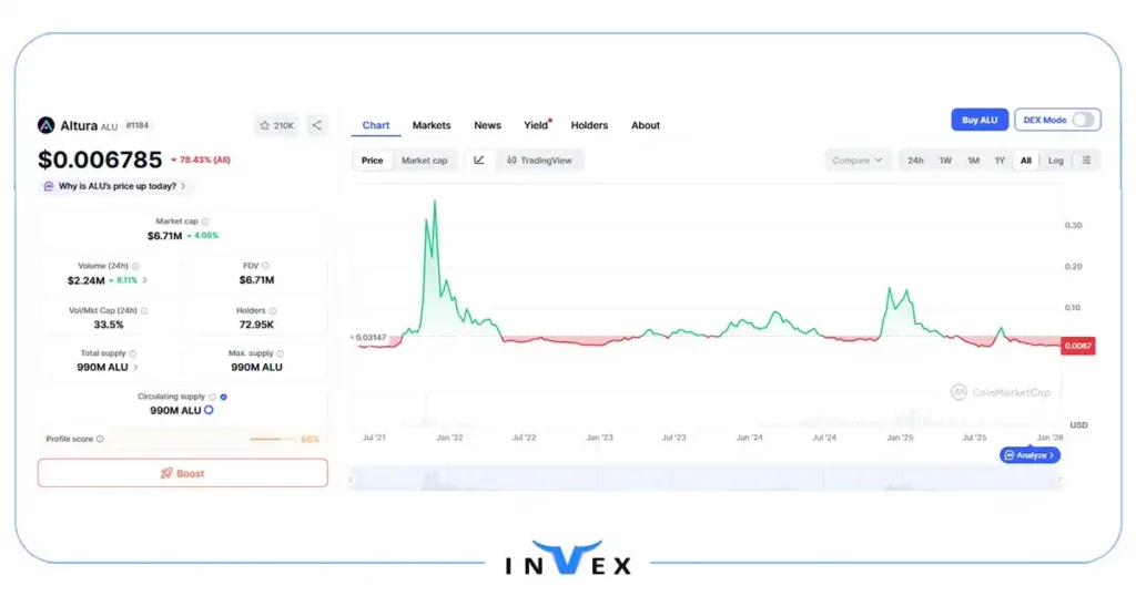 تاریخچه ارز آلتورا