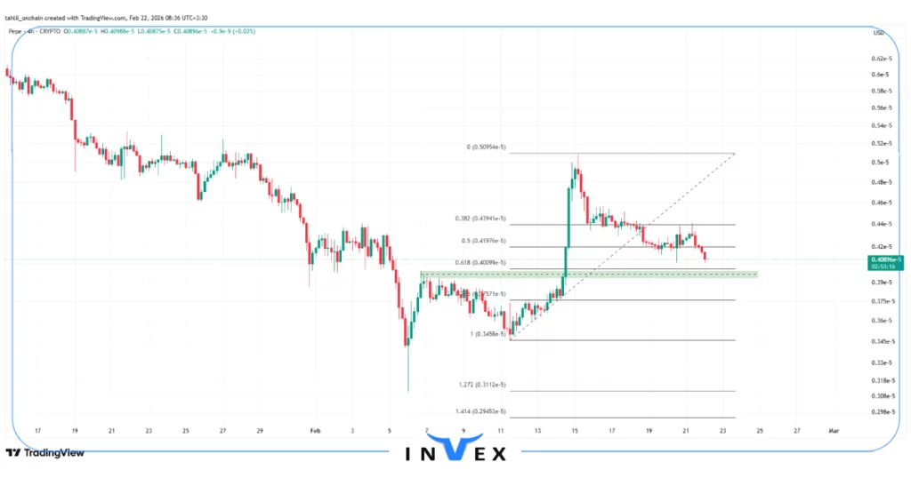 نمودار ارز دیجیتال پپه