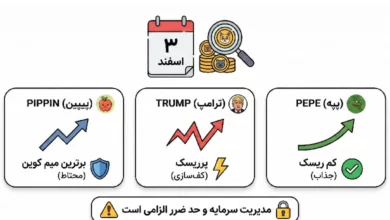 واچ لیست میم کوین ها ۳ اسفند