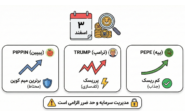 واچ لیست میم کوین ها ۳ اسفند