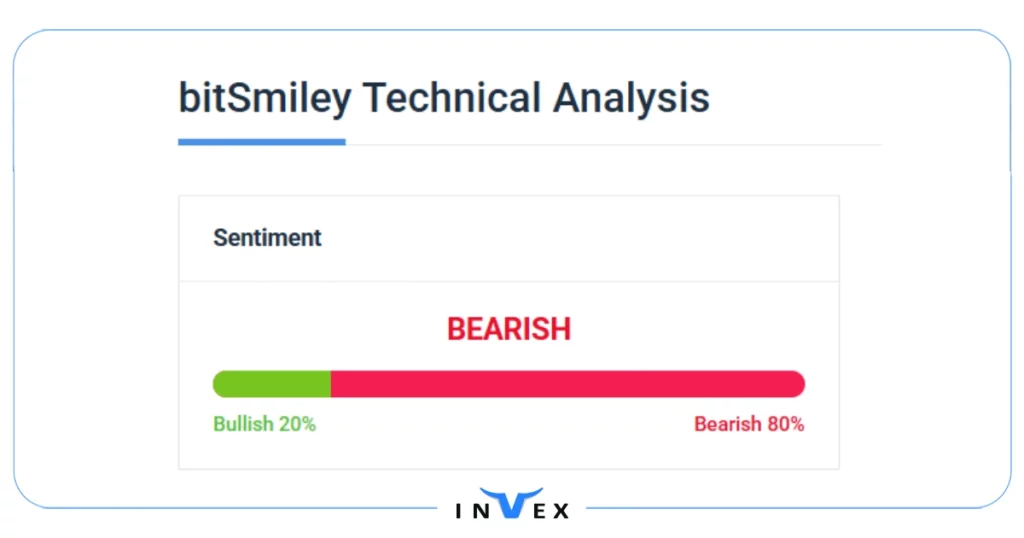 پیش بینی ارز بیت اسمایلی